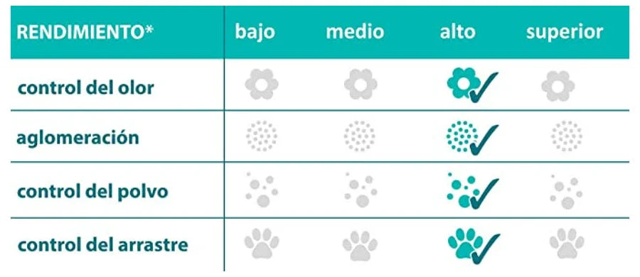 Arena Para Gatos Sanicat Clumping Sin Perfume